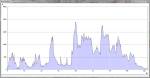 Cumbria Way 2011 route profile