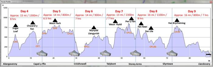 Cambrian Way Stage 2 outline plan