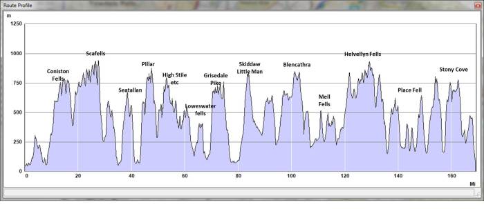 GrandLakesCircuit-49 undone Wainwrights-annotated