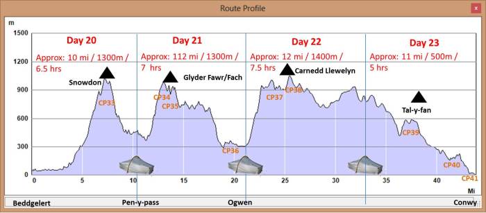 Cambrian Way stage 7