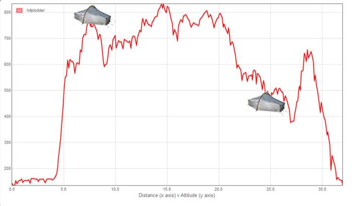 20140310 FE Fells Graph