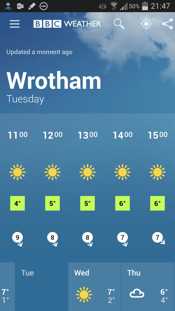 A promising forecast